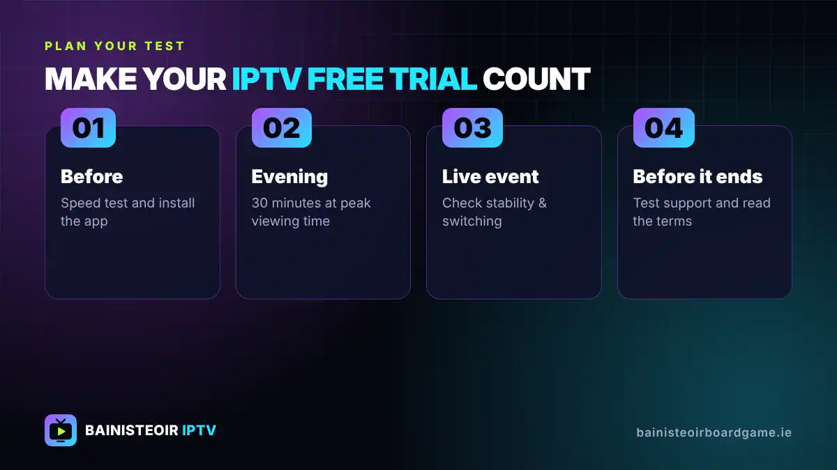 How to plan your IPTV free trial around peak viewing times