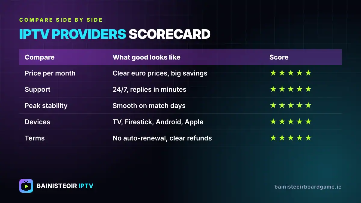 IPTV providers comparison scorecard