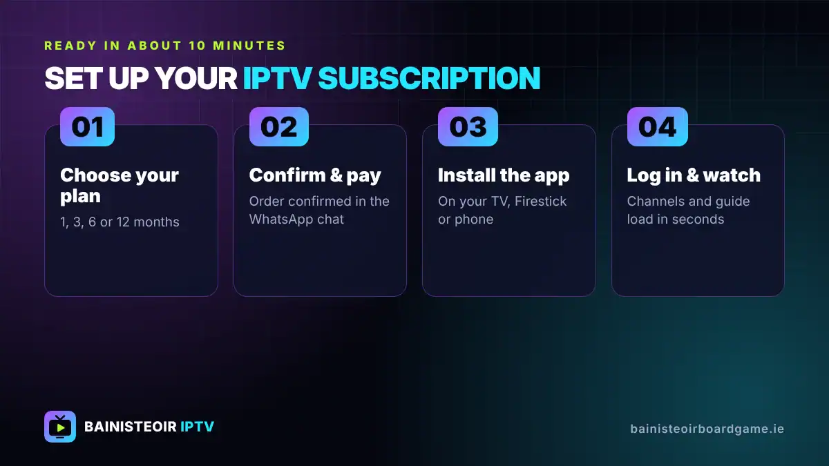 How to set up an IPTV subscription in 4 steps